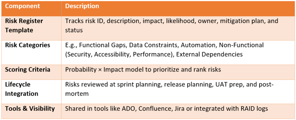 Strategic Quality Engineering – Building Quality from the Ground Up ...